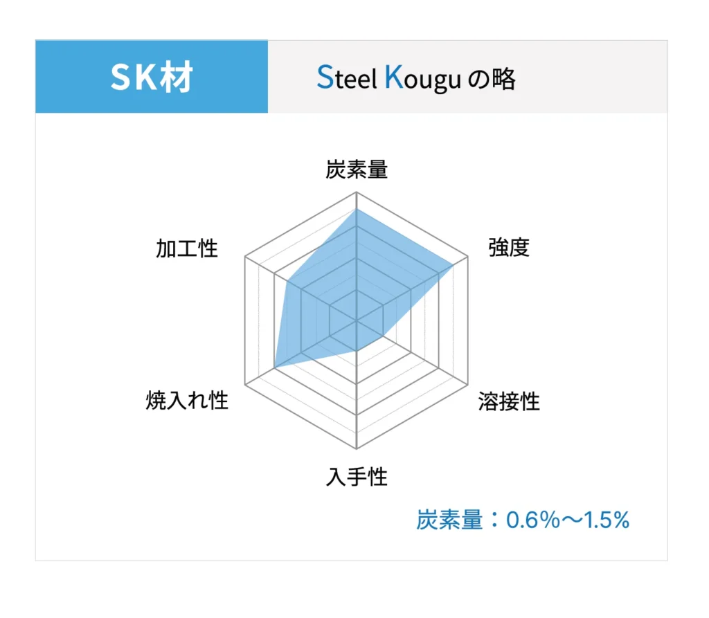 金属」3「 炭素鋼」って何？ | ねじの話 | ボサード株式会社